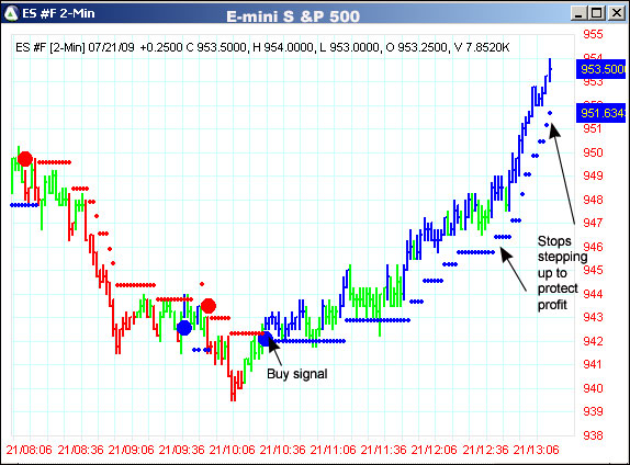 AbleTrend Trading Software ES #F chart