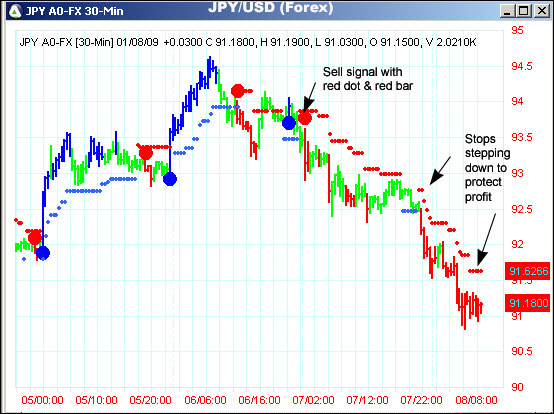 AbleTrend Trading Software JPY/USD chart