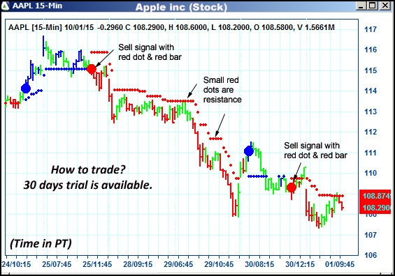 AbleTrend Trading Software AAPL chart