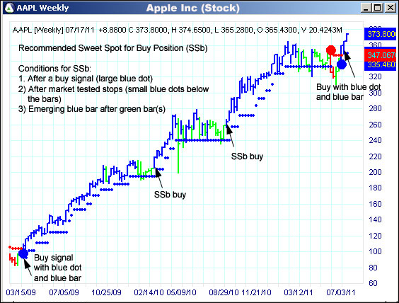 AbleTrend Trading Software AAPL chart