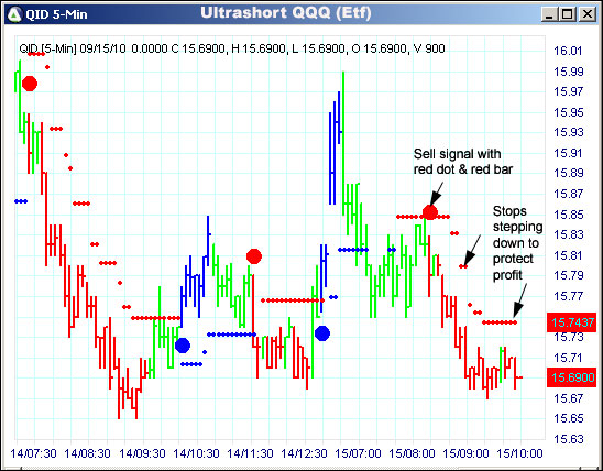 AbleTrend Trading Software QID chart