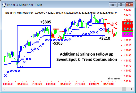 AbleTrend Trading Software NQ chart