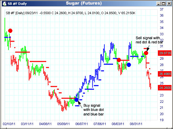 AbleTrend Trading Software SB chart