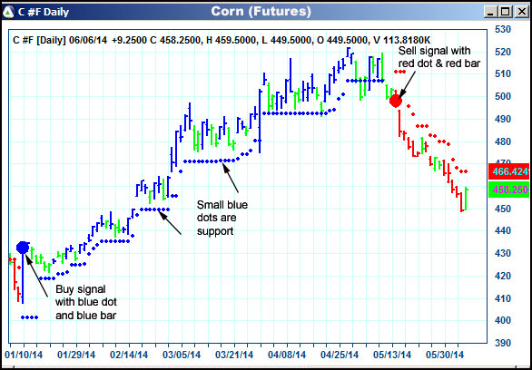 AbleTrend Trading Software C chart