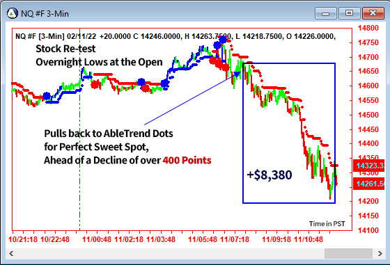 AbleTrend Trading Software NQ chart