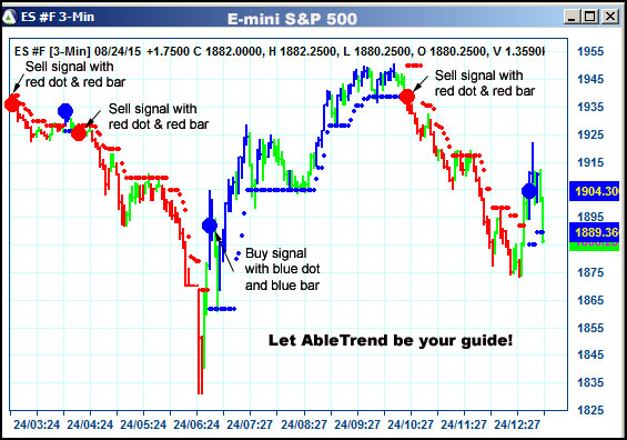 AbleTrend Trading Software ES chart