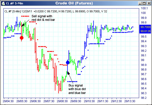 AbleTrend Trading Software CL chart