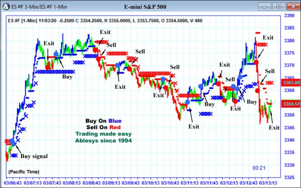 AbleTrend Trading Software ES chart