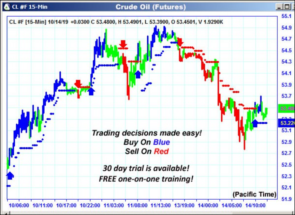 AbleTrend Trading Software CL chart