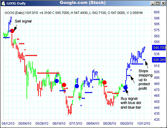 AbleTrend Trading Software GOOG chart