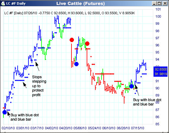 AbleTrend Trading Software LC chart