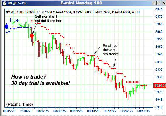 AbleTrend Trading Software NQ chart