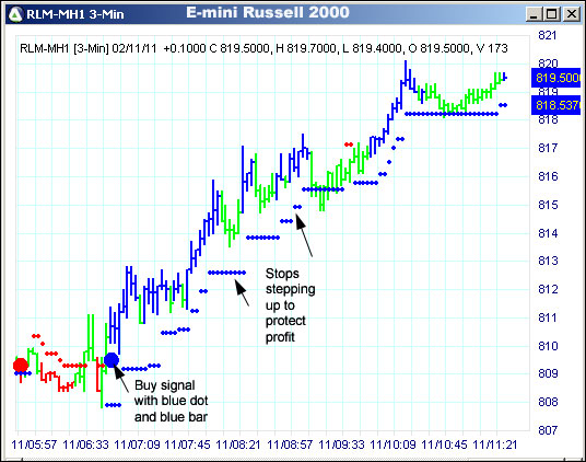 AbleTrend Trading Software TF chart