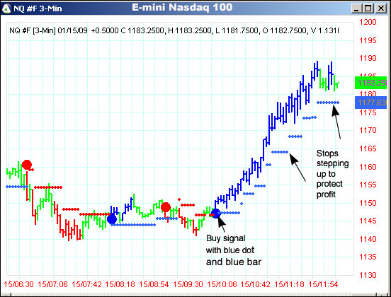 AbleTrend Trading Software NQ #F chart