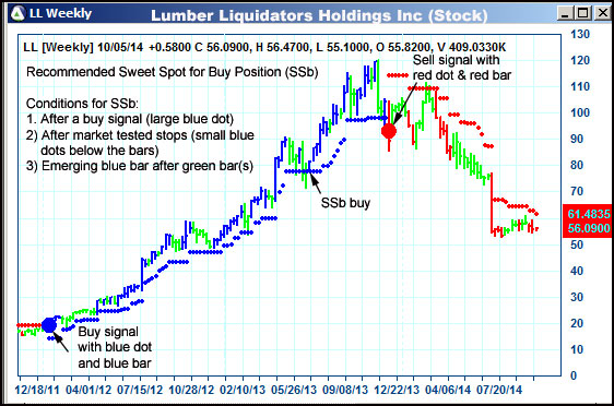 AbleTrend Trading Software LL chart