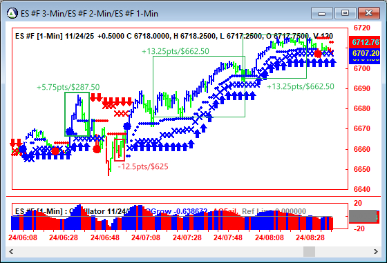 AbleTrend Trading Software ES chart