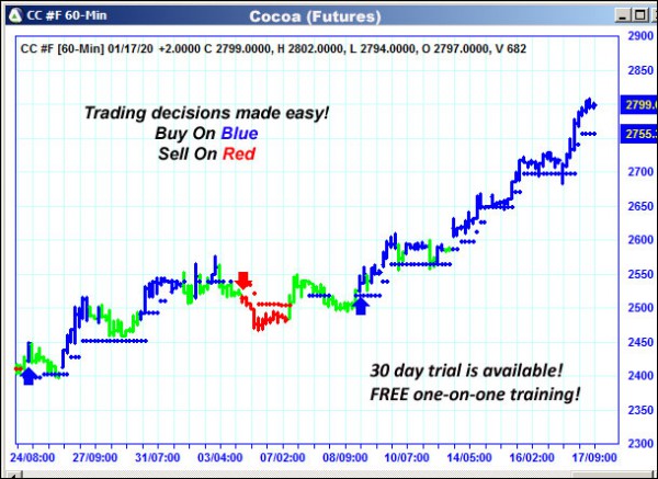 AbleTrend Trading Software CC chart