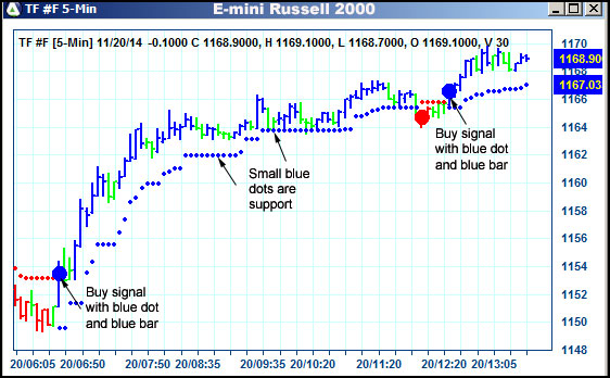 AbleTrend Trading Software TF chart