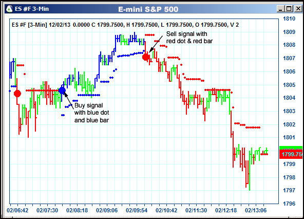 AbleTrend Trading Software ES chart