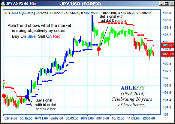 AbleTrend Trading Software JPY chart