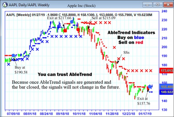 AbleTrend Trading Software AAPL chart