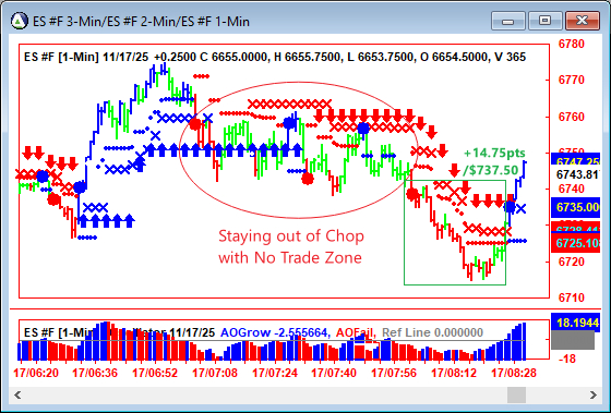 AbleTrend Trading Software NQ chart