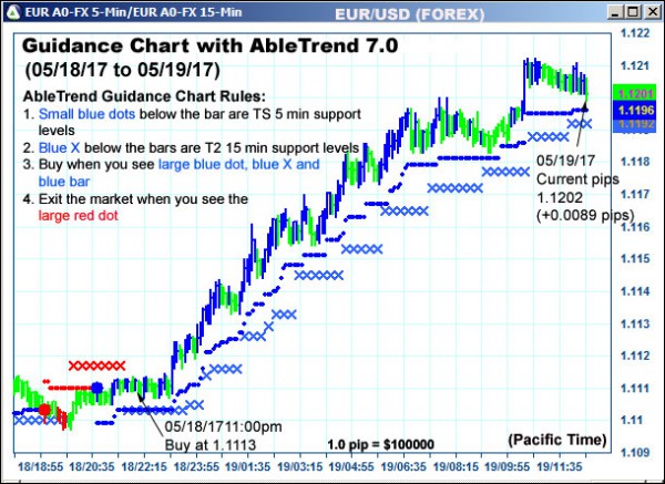 AbleTrend Trading Software EUR chart