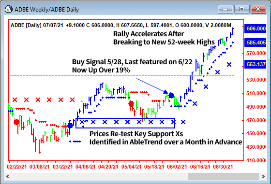 AbleTrend Trading Software ADBE chart