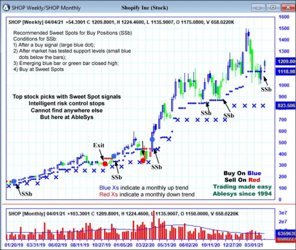 AbleTrend Trading Software SHOP chart