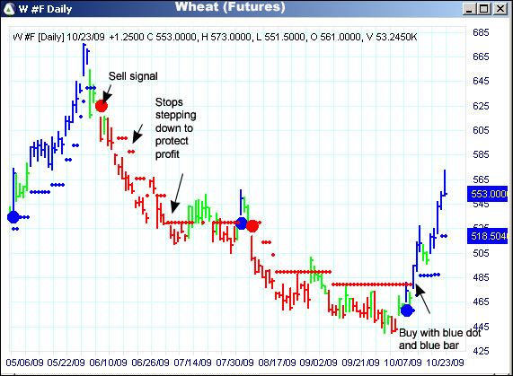 AbleTrend Trading Software W #F chart