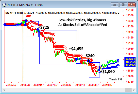 AbleTrend Trading Software NQ chart