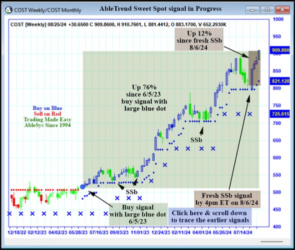 AbleTrend Trading Software COST chart