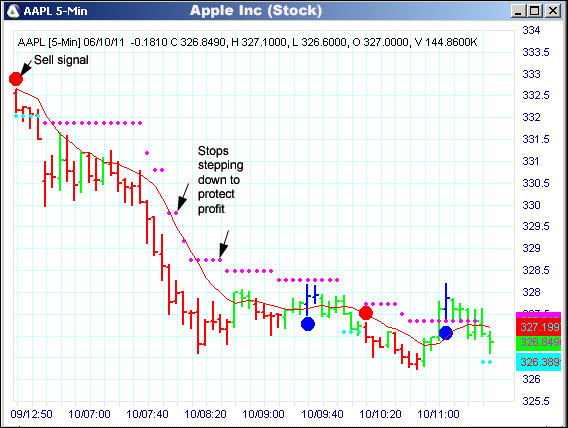 AbleTrend Trading Software AAPL chart