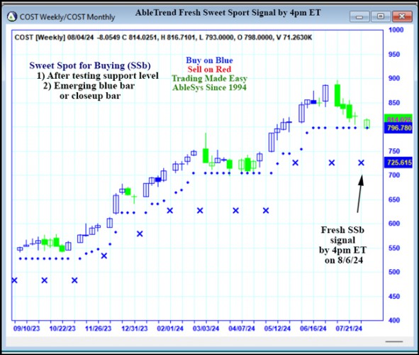 AbleTrend Trading Software COST chart