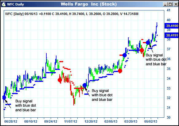 AbleTrend Trading Software WFC chart