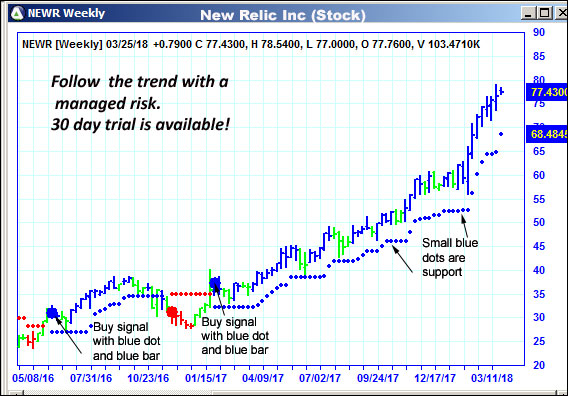 AbleTrend Trading Software NEWR chart