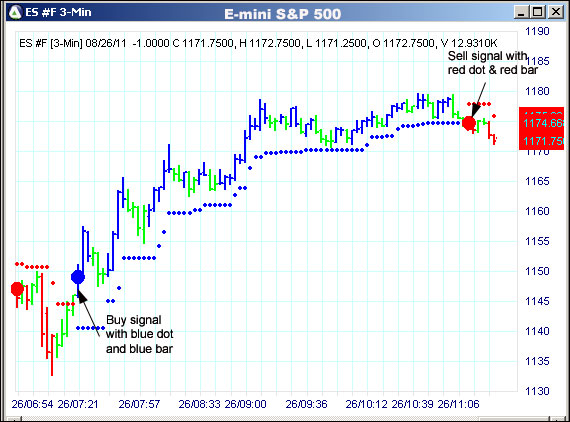 AbleTrend Trading Software ES chart