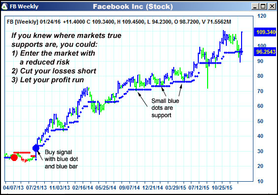 AbleTrend Trading Software FB chart