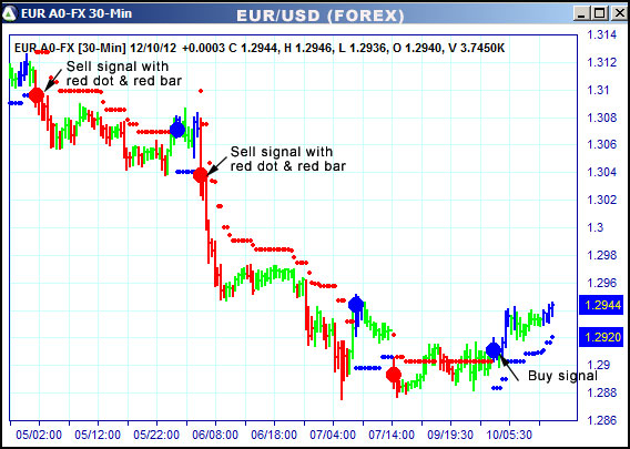 AbleTrend Trading Software EUR chart