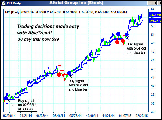 AbleTrend Trading Software MO chart