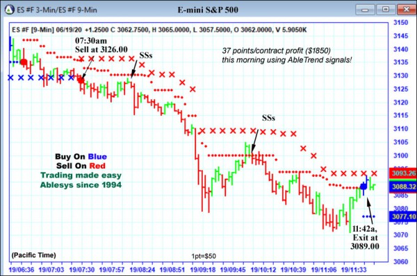 AbleTrend Trading Software ES chart