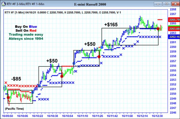 AbleTrend Trading Software RTY chart