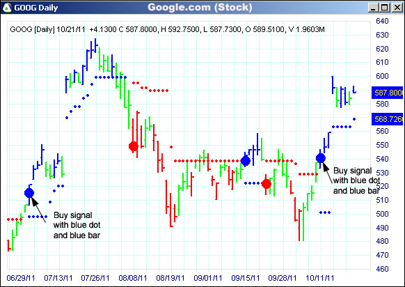 AbleTrend Trading Software GOOG chart