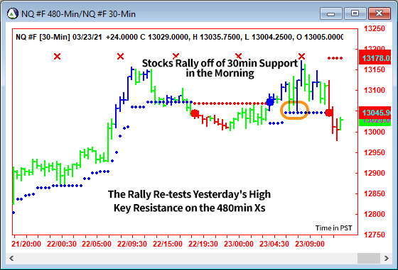 AbleTrend Trading Software NQ chart