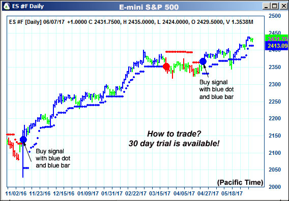 AbleTrend Trading Software ES chart