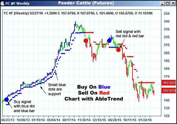 AbleTrend Trading Software FC chart