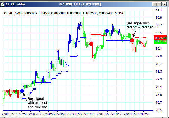 AbleTrend Trading Software CL chart