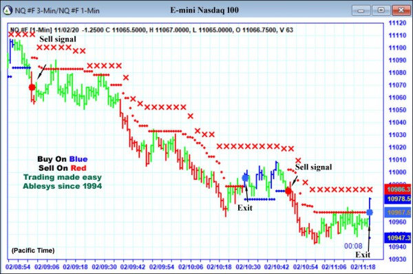 AbleTrend Trading Software NQ chart