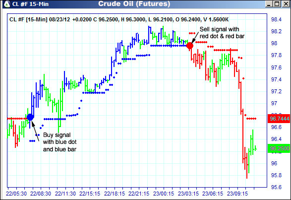 AbleTrend Trading Software CL chart