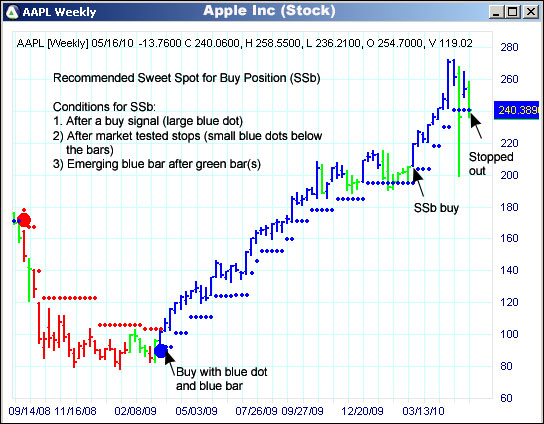 AbleTrend Trading Software AAPL chart